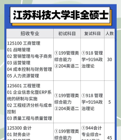 江苏科技大学王牌专业有哪些 江苏科技大学王牌专业有哪些