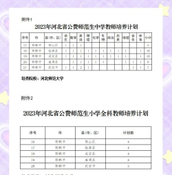 公费师范生一般多少分能上 公费师范生一般多少分能上