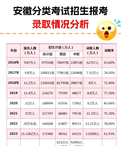 2025安徽艺术类专业省统考表演类报名人数公布 2025安徽艺术类专业省统考表演类报名人数公布