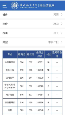女生474分能上什么二本大学 女生474分能上什么二本大学