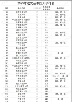2025年历史类457分能报什么大学 2025年历史类457分能报什么大学