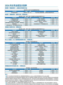 山东泰山技师学院2024年学费多少钱一年 山东泰山技师学院2024年学费多少钱一年