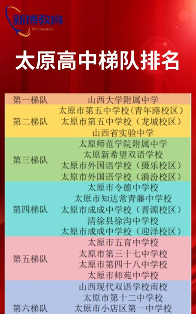 太原2025高三全托封闭学校排名推荐 太原2025高三全托封闭学校排名推荐
