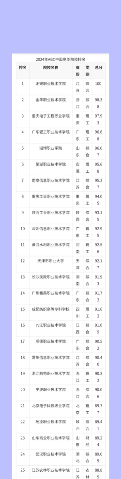 大竹县中峰职业技术学校2024年有哪些专业 大竹县中峰职业技术学校2024年有哪些专业