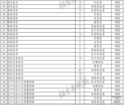 眉山机电职业技术学校2024年有哪些专业 眉山机电职业技术学校2024年有哪些专业