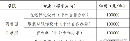 2025中央民族大学艺术校考时间及考点 2025中央民族大学艺术校考时间及考点