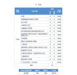 2025上海思博职业技术学院王牌专业有哪些 2025上海思博职业技术学院王牌专业有哪些