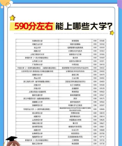 女生487分能上什么大学 女生487分能上什么大学