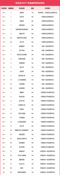 2025报考金融学专业选哪所985大学最好 2025报考金融学专业选哪所985大学最好