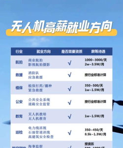 人工智能就业前景如何 人工智能就业前景如何