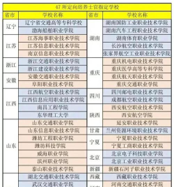 中国好的士官学校有哪些 中国好的士官学校有哪些