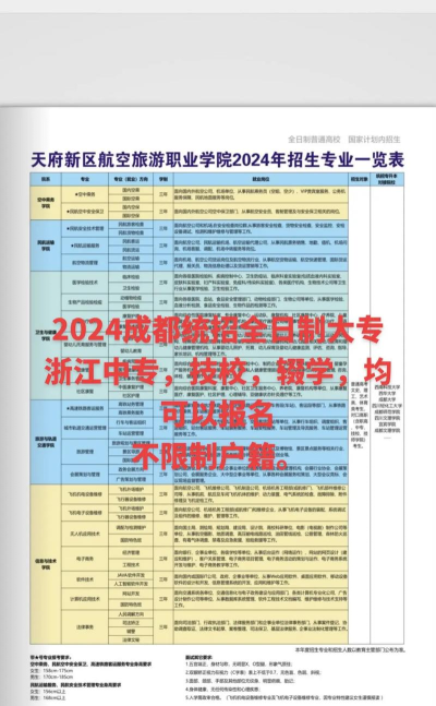 成都航空旅游职业学校2024年学费多少 成都航空旅游职业学校2024年学费多少