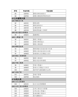 资中县双龙职业中学2024年有哪些专业 资中县双龙职业中学2024年有哪些专业