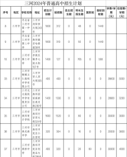 仪陇县职业高级中学2024年学费多少钱一年 仪陇县职业高级中学2024年学费多少钱一年