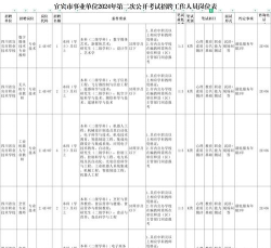 宜宾食品工业职业中学2024年宿舍条件 宜宾食品工业职业中学2024年宿舍条件