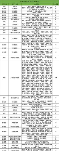 2025史政地可以报广告学专业吗 2025史政地可以报广告学专业吗