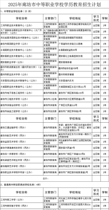 三河市职业技术教育中心2024年学费多少 三河市职业技术教育中心2024年学费多少