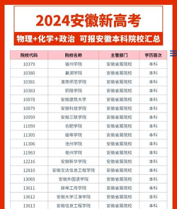 物化政465分报什么大学 物化政465分报什么大学
