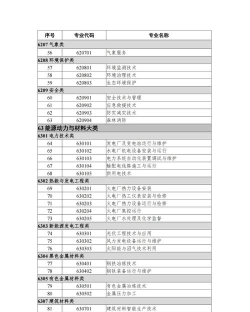 沙洋职业技术教育中心2024年有哪些专业 沙洋职业技术教育中心2024年有哪些专业