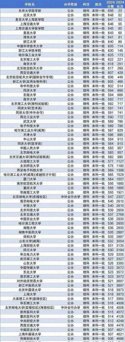 2025高考620-630分可以报的财经类大学有哪些 2025高考620-630分可以报的财经类大学有哪些