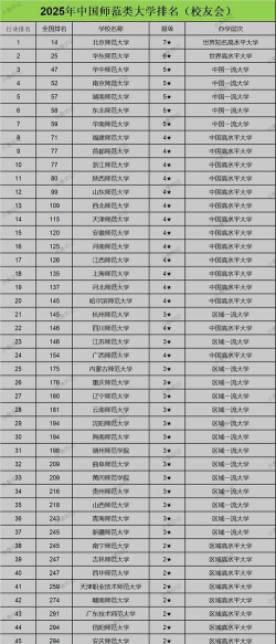 2025高考430-440分可以报的师范类大学有哪些 2025高考430-440分可以报的师范类大学有哪些