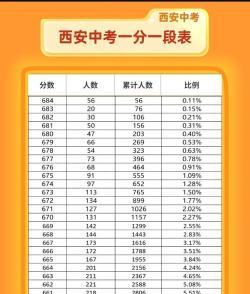 西安中考250分左右能读什么学校 西安中考250分左右能读什么学校