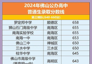 佛山中考300-400分能读什么学校 佛山中考300-400分能读什么学校