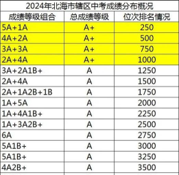 北海中考300分左右能读什么学校 北海中考300分左右能读什么学校