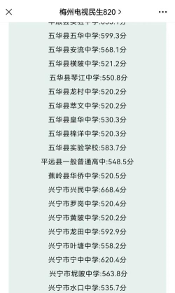 梅州中考250分左右能读什么学校 梅州中考250分左右能读什么学校