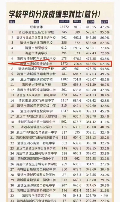 清远中考200分左右能读什么学校 清远中考200分左右能读什么学校
