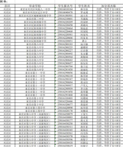 来宾中考400分左右能读什么学校 来宾中考400分左右能读什么学校