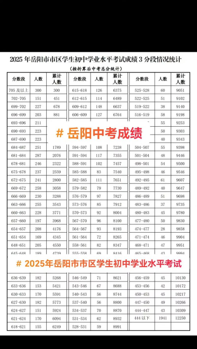 岳阳中考400分左右能读什么学校 岳阳中考400分左右能读什么学校