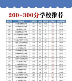 济宁中考200-300分能读什么学校 济宁中考200-300分能读什么学校