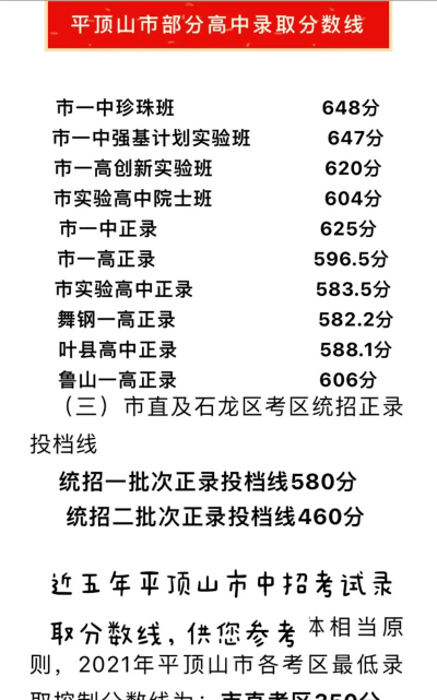 平顶山中考300-400分能读什么学校 平顶山中考300-400分能读什么学校