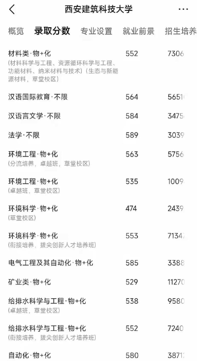 女生高考474分适合什么学校 女生高考474分适合什么学校