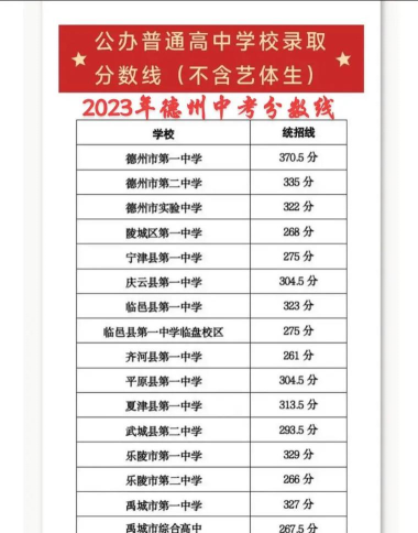 德州中考350分左右能读什么学校 德州中考350分左右能读什么学校