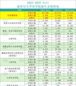 康奈尔大学2025年qs排名 康奈尔大学2025年qs排名