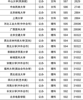 596分女生能上的大学有哪些 596分女生能上的大学有哪些