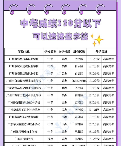 周口中考350分左右能读什么学校 周口中考350分左右能读什么学校