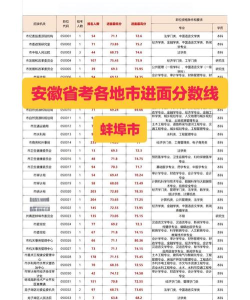 蚌埠中考250分左右能读什么学校 蚌埠中考250分左右能读什么学校