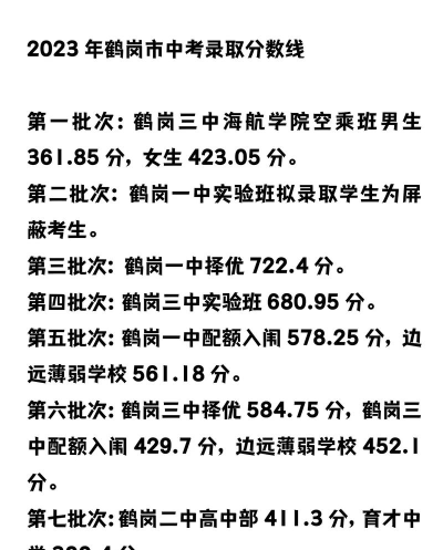 鹤岗中考200分左右能读什么学校 鹤岗中考200分左右能读什么学校