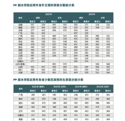 丽水中考300分左右能读什么学校 丽水中考300分左右能读什么学校