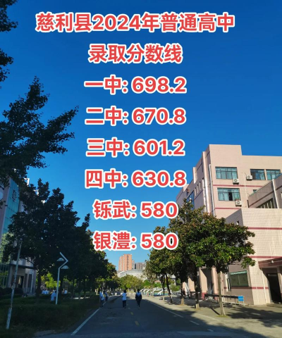 2024年张家界中考300-400分能上什么学校 2024年张家界中考300-400分能上什么学校