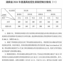 2024年邵阳中考200分左右能上什么学校 2024年邵阳中考200分左右能上什么学校