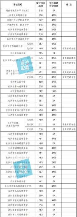 2024年湘西中考300-400分能读哪个高中 2024年湘西中考300-400分能读哪个高中