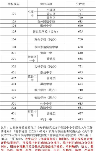 2024年黄山中考300分左右能读普高吗 2024年黄山中考300分左右能读普高吗