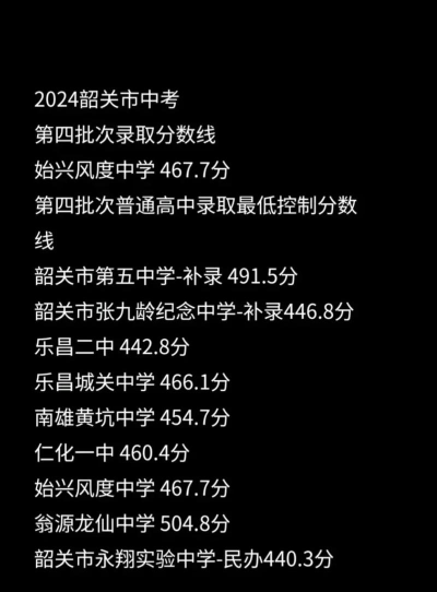 2024年韶关中考300-400分能读普高吗 2024年韶关中考300-400分能读普高吗
