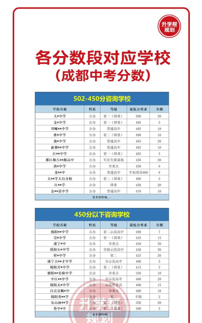 2024年韶关中考200-300分能读哪些学校 2024年韶关中考200-300分能读哪些学校