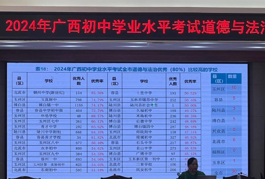 2024年玉林中考300分左右能读哪个高中 2024年玉林中考300分左右能读哪个高中