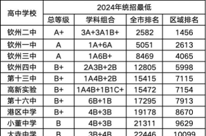 2024年钦州中考300-400分可以上的中专 2024年钦州中考300-400分可以上的中专